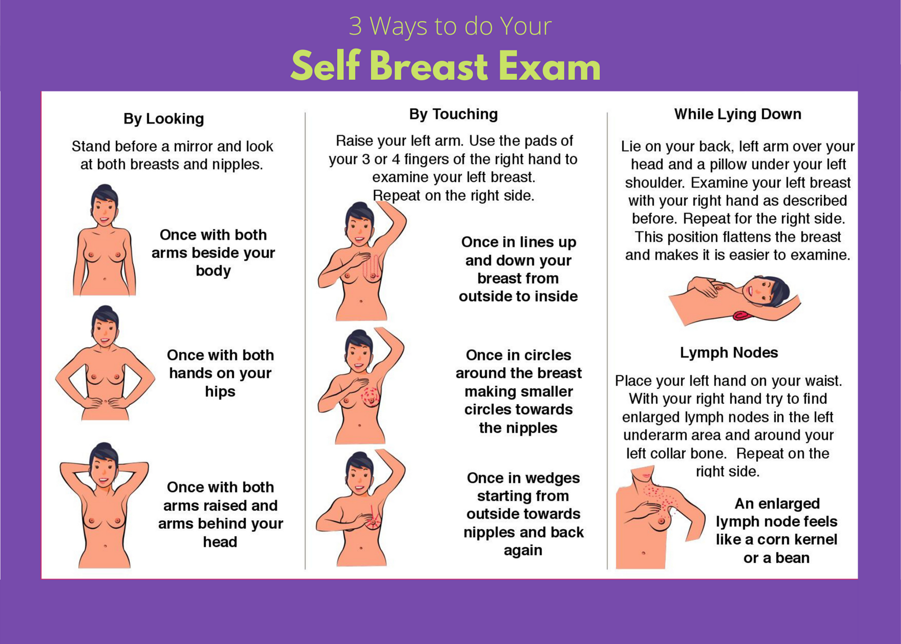 Self Breast Exam